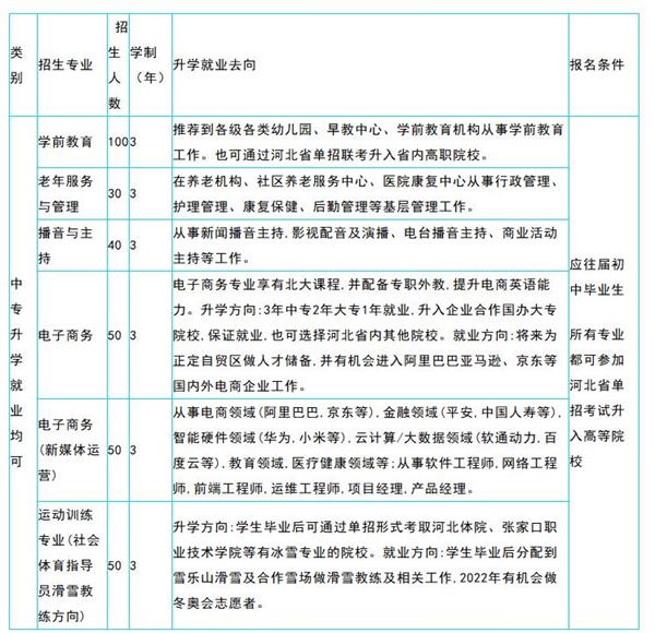 石家莊文化傳媒學(xué)校專業(yè)介紹