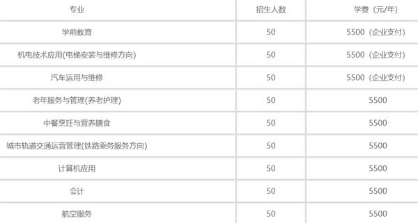 秦皇島渤?？萍贾械葘?zhuān)業(yè)學(xué)校2020年招生計(jì)劃