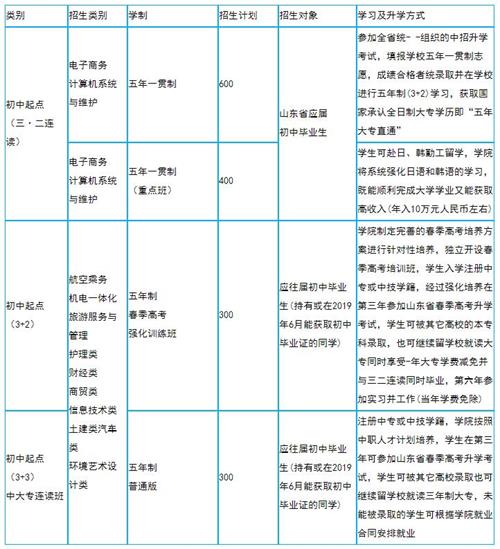 青島求實招生 青島求實招生
