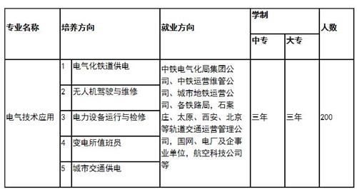 教聯(lián)專業(yè) 教聯(lián)專業(yè)