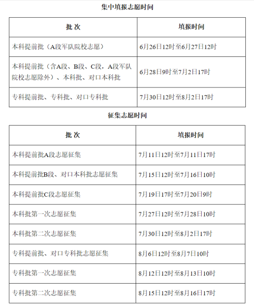 2022年河北省高考志愿填報(bào)須知