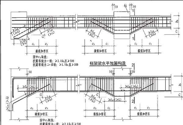 青島博凱培訓(xùn)職業(yè)學(xué)?？梢詫W(xué)習(xí)平法識(shí)圖嗎？