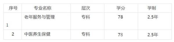 專業(yè)表格 專業(yè)表格