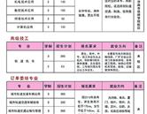 濟南鐵路學(xué)校招生簡章