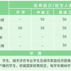 信息技術(shù)系