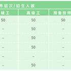 機械制造系