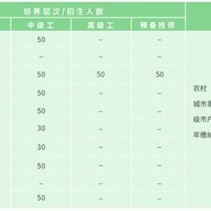 現(xiàn)代服務(wù)系