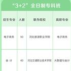 “3+2”全日制專(zhuān)科班